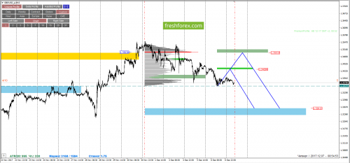 forex-cfd-trading-07-12-2017-4.png