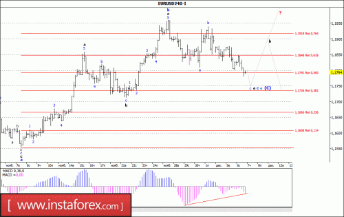 forex-wave-analysis-07-12-2017-1.gif