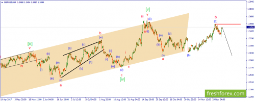 forex-wave-08-12-2017-2.png