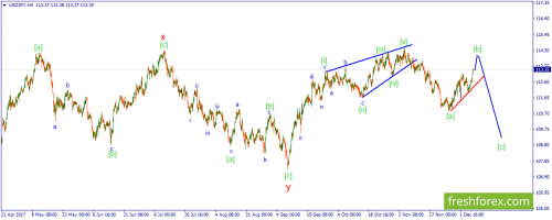 forex-wave-08-12-2017-3.png