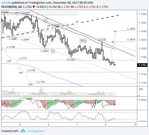 forex-eurusd-08-12-2017.png