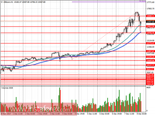 forex-bitcoin-08-12-2017.png