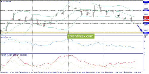 forex-trend-08-12-2017-2.png