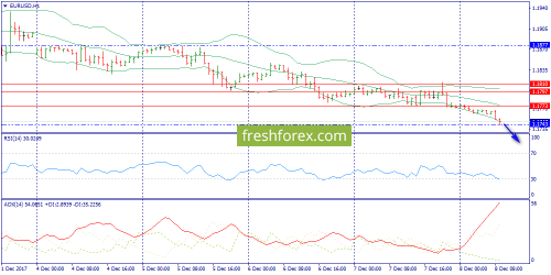 forex-trend-08-12-2017-3.png