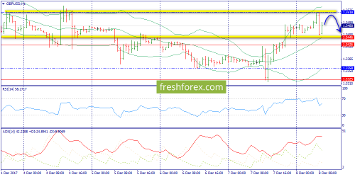 forex-trend-08-12-2017-6.png