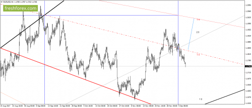 forex-gann-08-12-2017-1.png