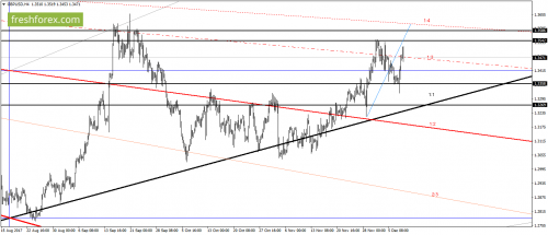 forex-gann-08-12-2017-3.png