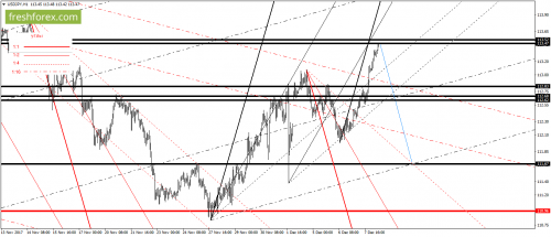 forex-gann-08-12-2017-6.png