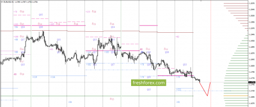 forex-option-analysis-08-12-2017-1.png
