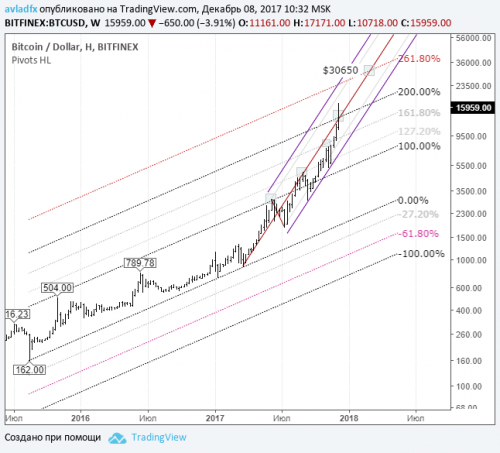 bitcoin-futures-08-12-2017.png