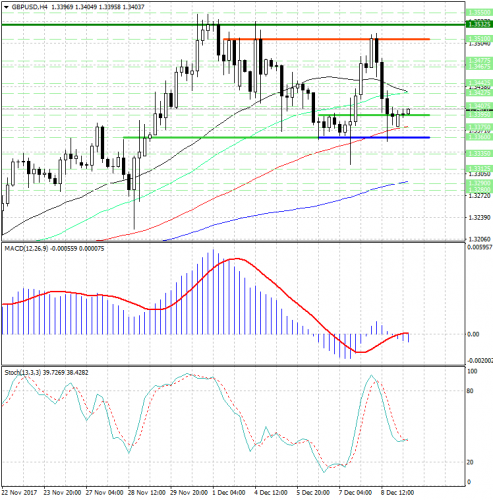 forex-analysis-gbpusd-11-12-2017.png