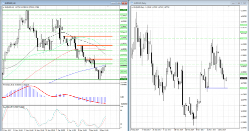 forex-analysis-eurusd-11-12-2017.png