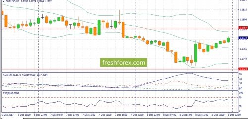 forex-fundamental-analysis-11-12-2017-1.jpg