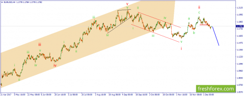 forex-wave-11-12-2017-1.png