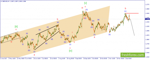 forex-wave-11-12-2017-2.png