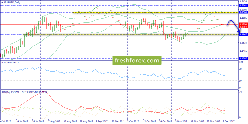 forex-trend-11-12-2017-1.png