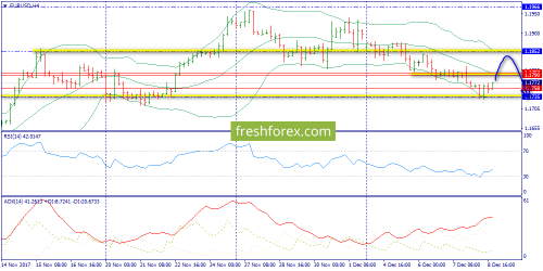 forex-trend-11-12-2017-2.png