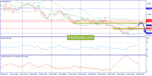 forex-trend-11-12-2017-3.png