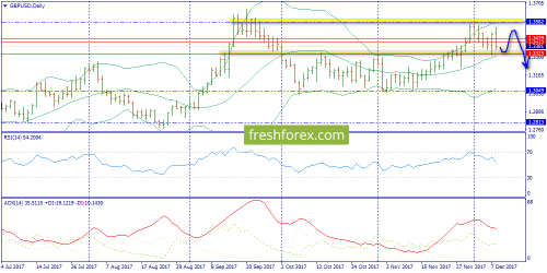 forex-trend-11-12-2017-4.png