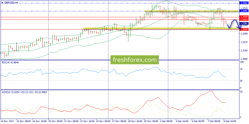 forex-trend-11-12-2017-5.png