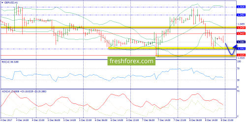 forex-trend-11-12-2017-6.png