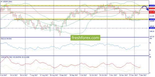 forex-trend-11-12-2017-7.png