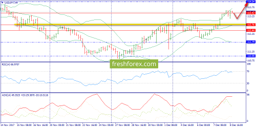 forex-trend-11-12-2017-8.png