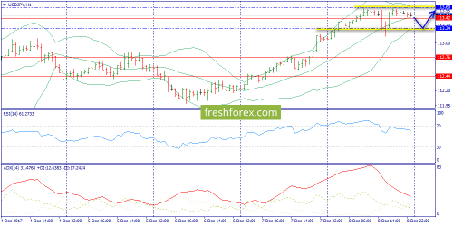 forex-trend-11-12-2017-9.png