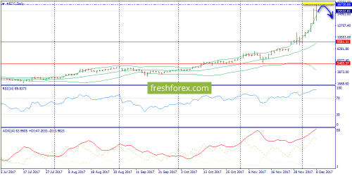 bitcoin-cfd-11-12-2017-1.png