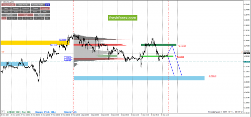 forex-cfd-trading-11-12-2017-4.png