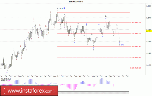 forex-wave-analysis-weekly-11-12-2017-1.gif