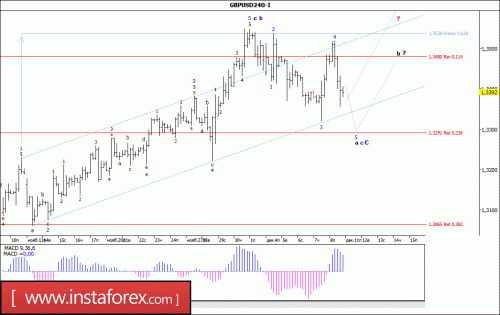 forex-wave-analysis-11-12-2017-2.gif