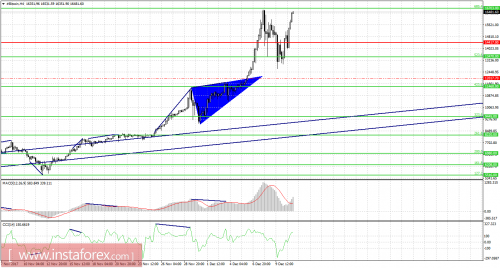forex-bitcoin-11-12-2017-1.png