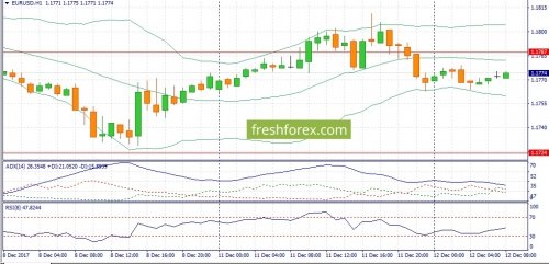 forex-fundamental-analysis-12-12-2017-1.jpg