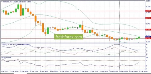 forex-fundamental-analysis-12-12-2017-2.jpg