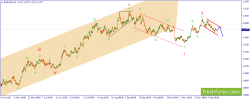 forex-wave-12-12-2017-1.png
