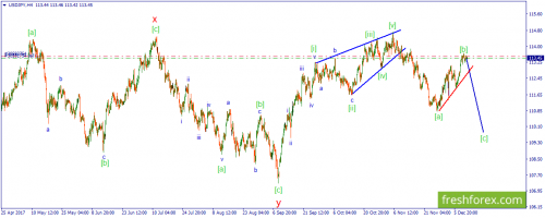 forex-wave-12-12-2017-3.png