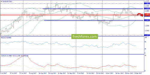 forex-trend-12-12-2017-1.png