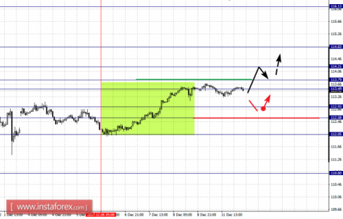 forex-fractal-analysis-12-12-2017-4.png