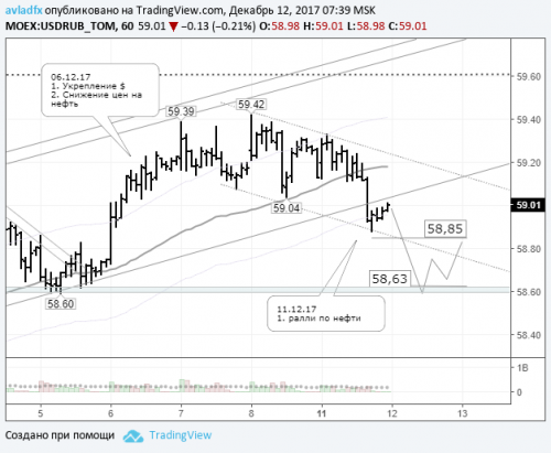 forex-usdrub-12-12-2017.png