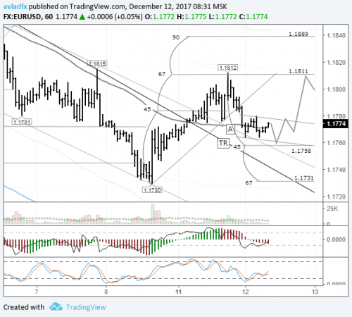 forex-eurusd-12-12-2017.png