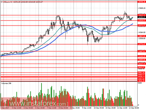 bitcoin-cfd-12-12-2017.png