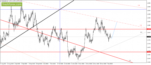 forex-gann-12-12-2017-1.png