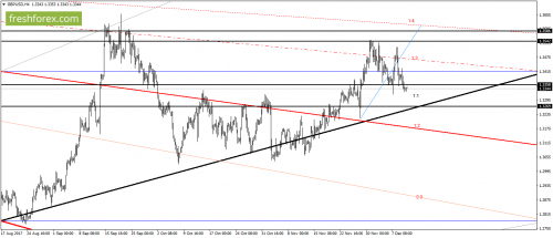 forex-gann-12-12-2017-3.png