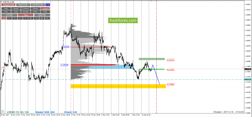 forex-cfd-trading-12-12-2017-2.png