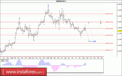 forex-wave-analysis-12-12-2017-1.gif