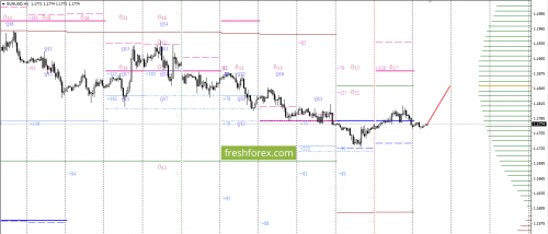 forex-option-analysis-12-12-2017-1.png