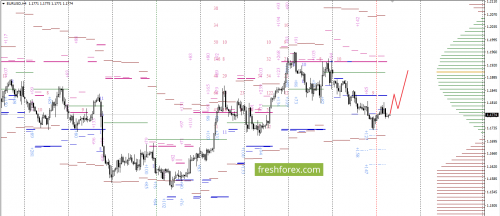 forex-option-analysis-12-12-2017-2.png