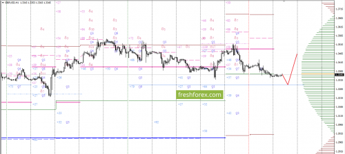 forex-option-analysis-12-12-2017-3.png