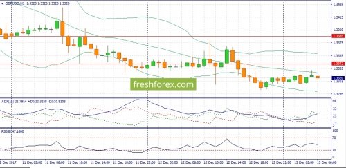 forex-fundamental-analysis-13-12-2017-2.jpg